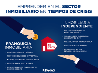 abrir-franquicia-de-agencias-inmobiliarias