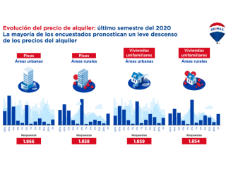 abrir-franquicia-de-agencias-inmobiliarias